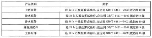 不銹鋼制品管有哪些質(zhì)量要求？