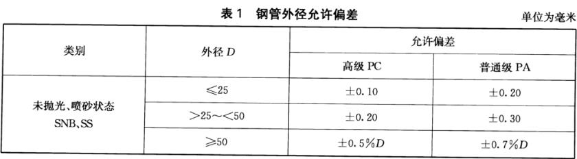 不銹鋼裝飾管質(zhì)量標準有什么？